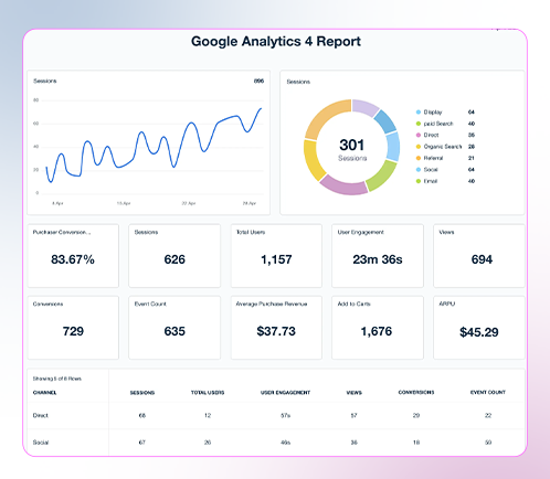 Results You Can Expect